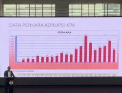 KPK Tangani 1.607 Peristiwa Pidana Dari Tahun 2004-2024, Paling Banyak Penyuapan